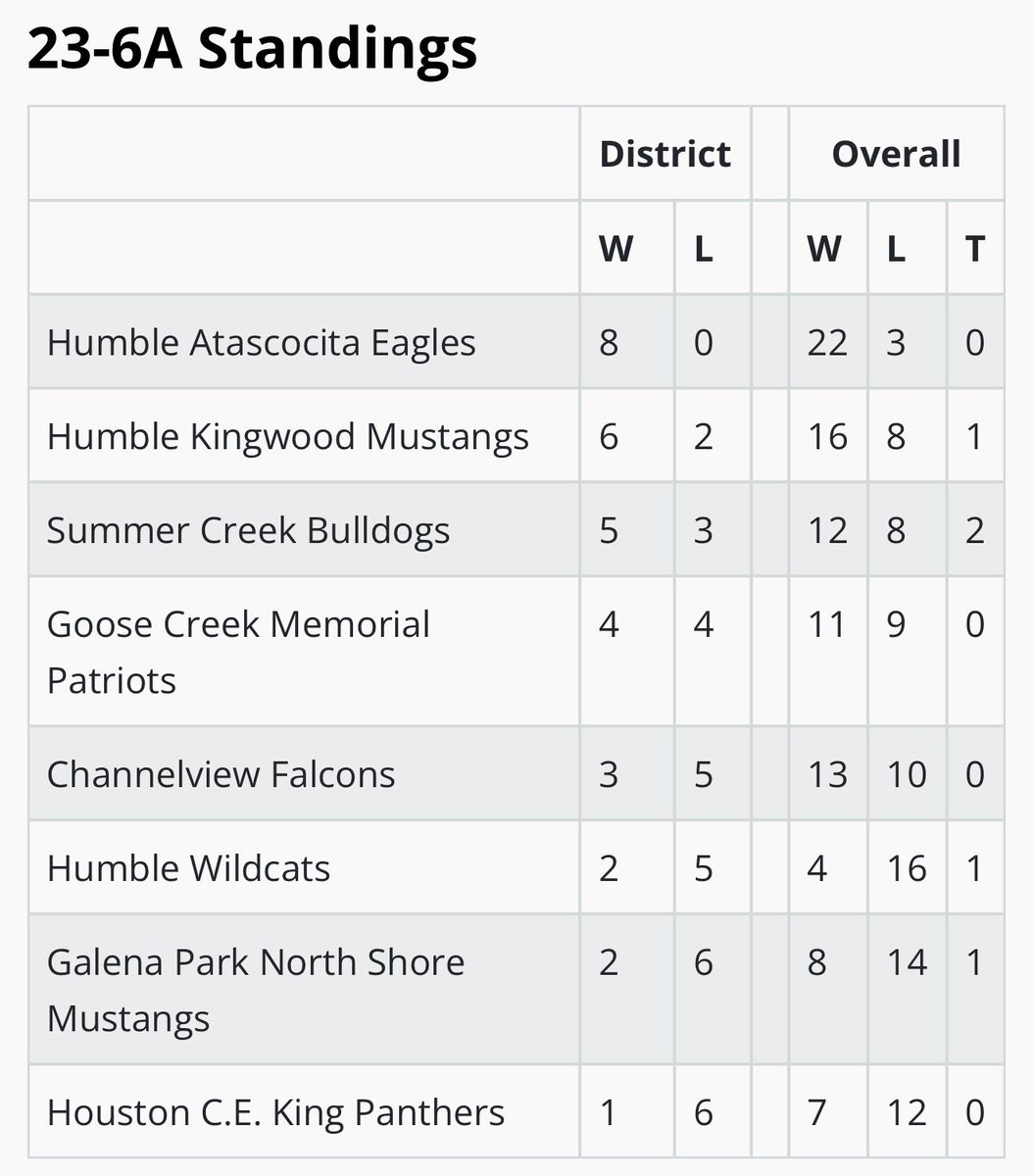 The Eagles Nest tweet media