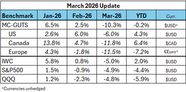 Ryan Telford tweet media
