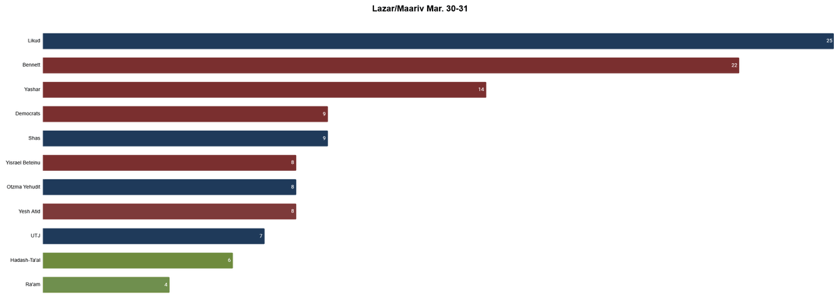 Israel Elects tweet media