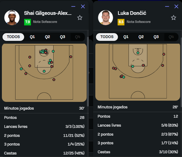 vandal sublime da silva 🏀⛈️ tweet media