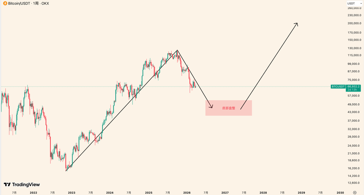 比特TWO tweet media