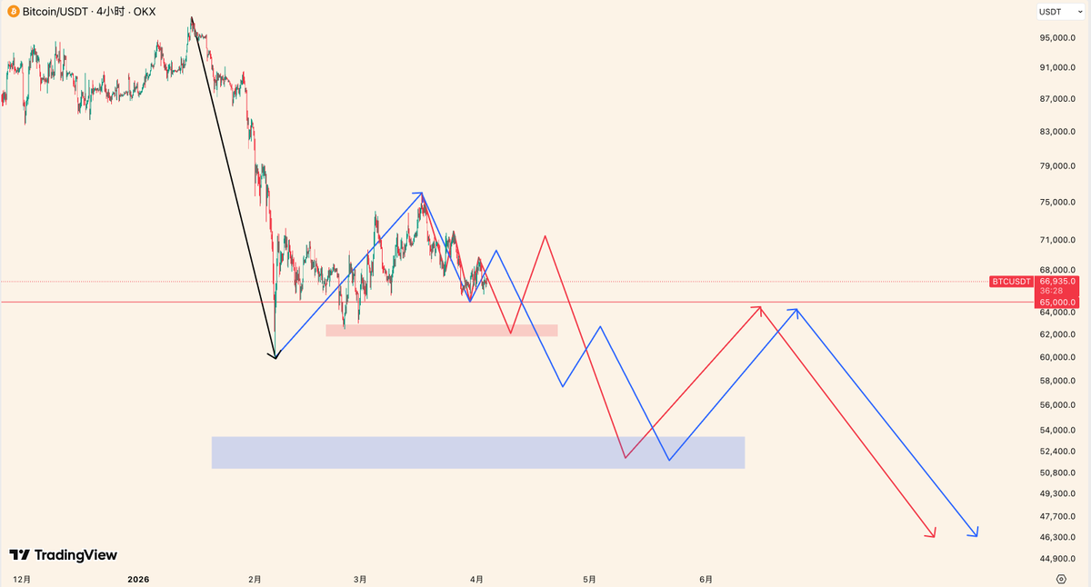 比特TWO tweet media
