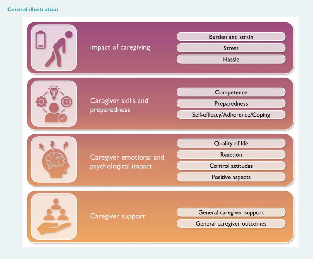 ESC Council on Stroke Chairperson tweet media