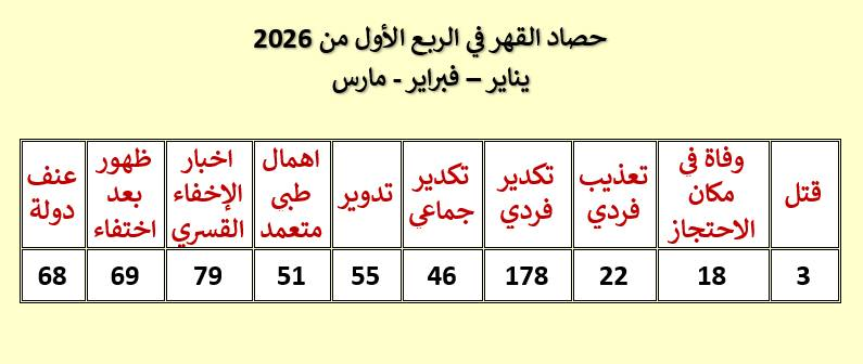 ̨نۨــﯡحۡ tweet media