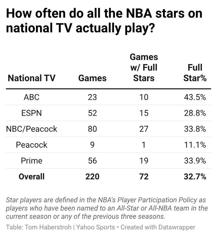 Tom Haberstroh tweet media