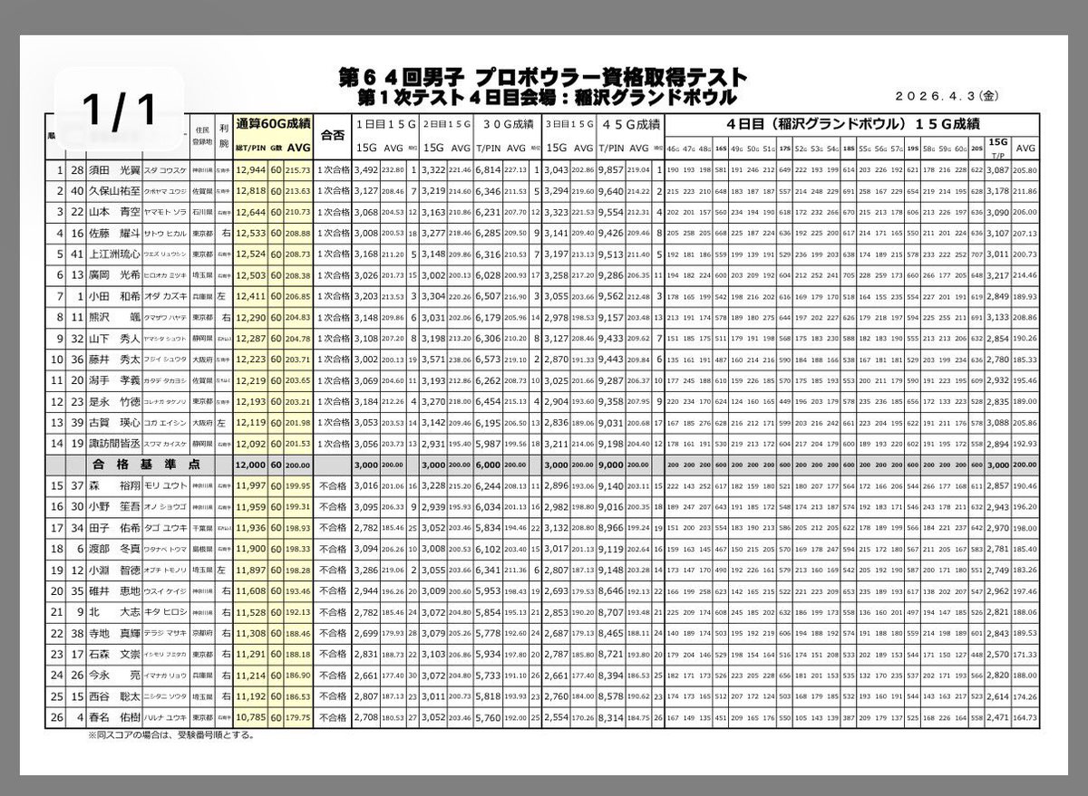 古賀瑛心 tweet media