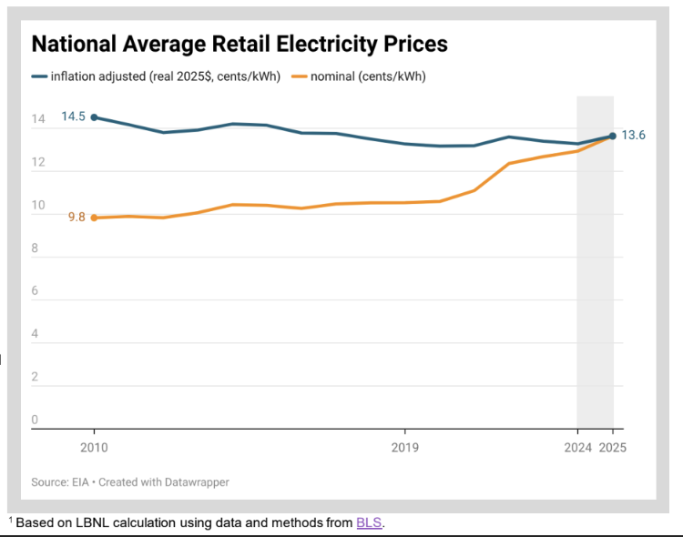 Matthew Yglesias tweet media