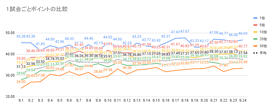 非公式ポカチェクラブマッチ集計 tweet media