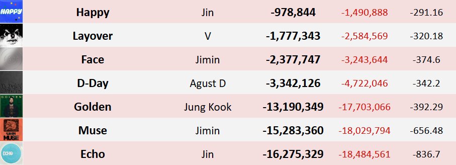 Pop Stats tweet media