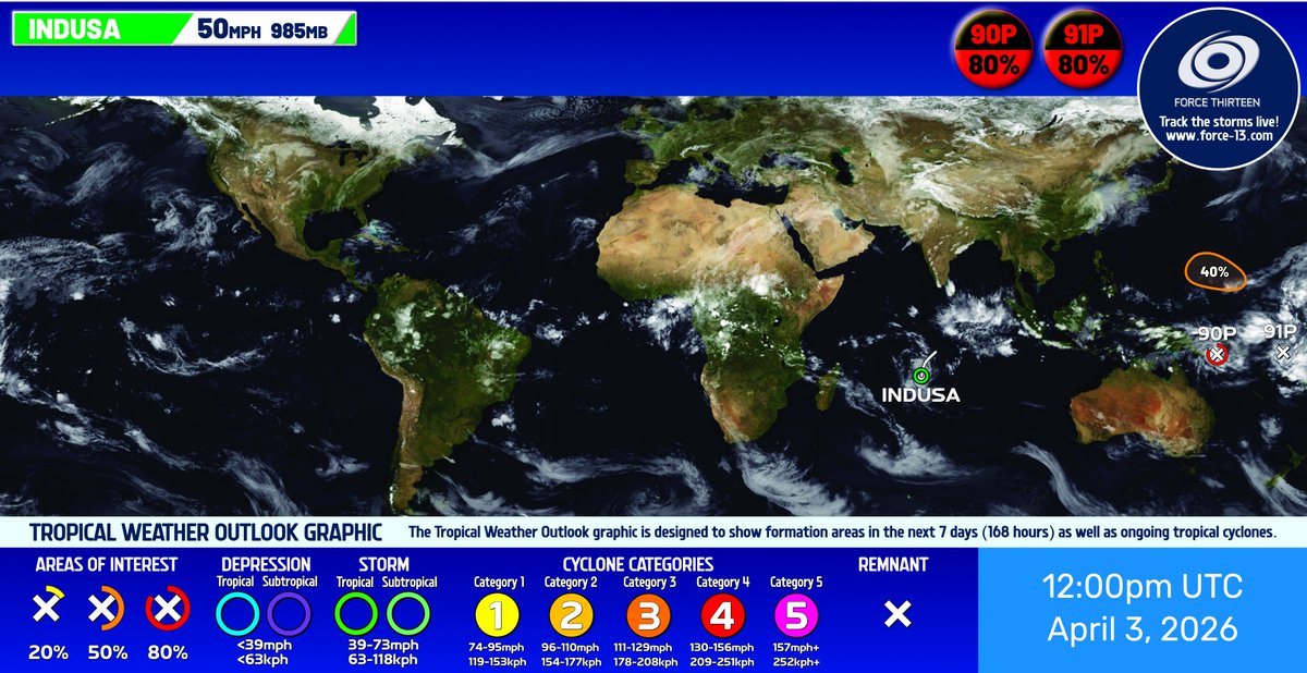 Force Thirteen tweet media