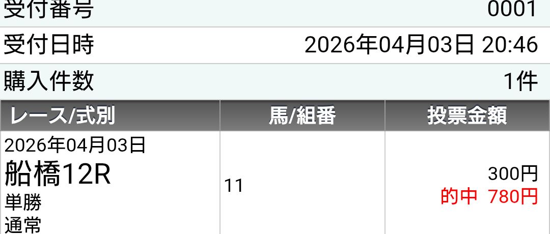 γGTP500越子 tweet media