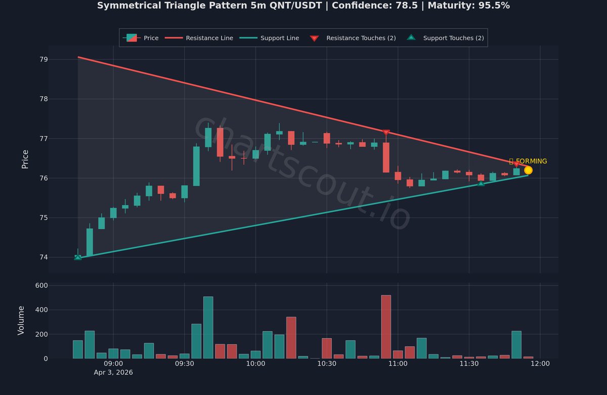 ChartScout Detections tweet media