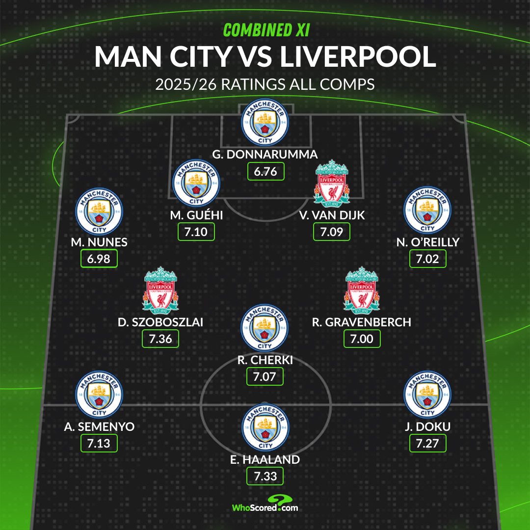 WhoScored tweet media