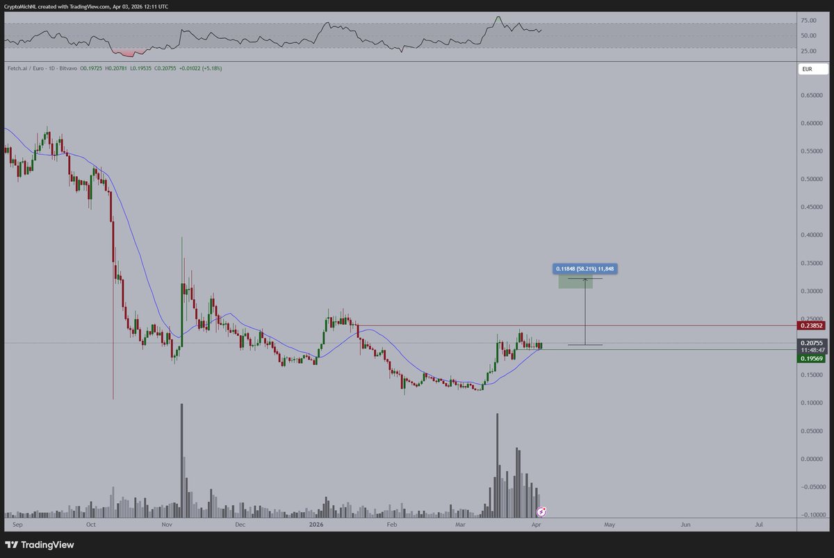 Michaël van de Poppe tweet media