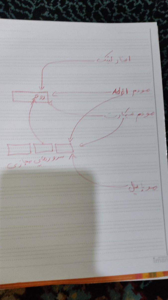 3Hormoz's tweet image. 🟢⚪️🔴 آموزشی میدانی
تیم های داخل که آنتن #استارلینک دارند، می‌توانند یک #Gateway به آن وصل کنند و انرا برای دیگر اعضای تیم در مکان های دیگر قابل دسترس کنند.

«ترافیک از موبایل میاد به سرور های مجازی

و بعد از طریق نت ملی میاد داخل روتر

روتر تفکیک میکنه

میده به استارلینک

و