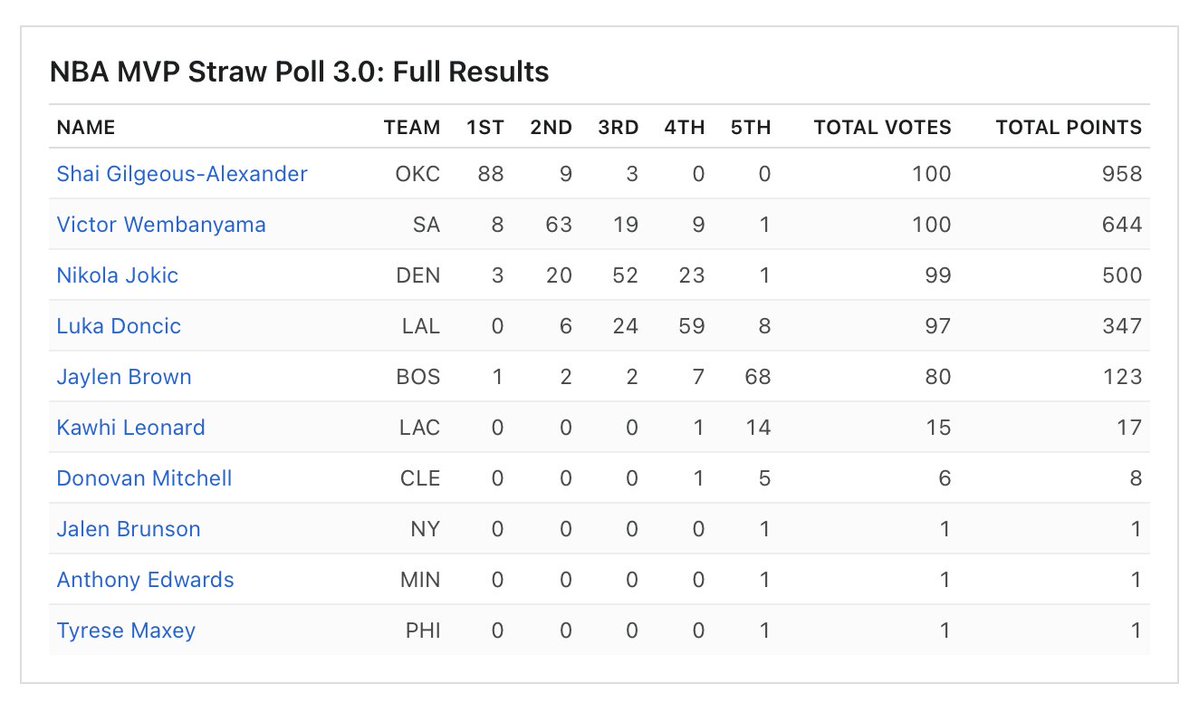 Oklahoma City Thunder France tweet media