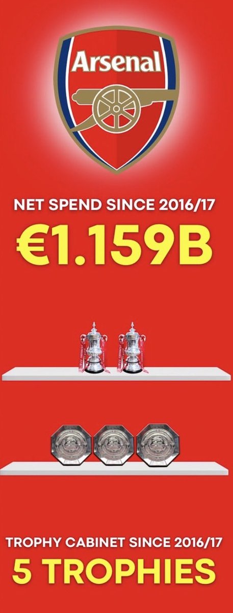 Have you ever won the treble? tweet media