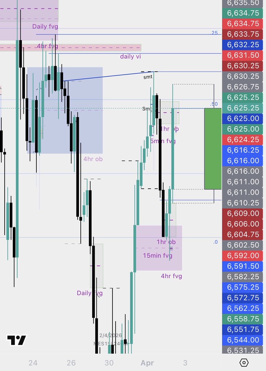 TradesByDom tweet media