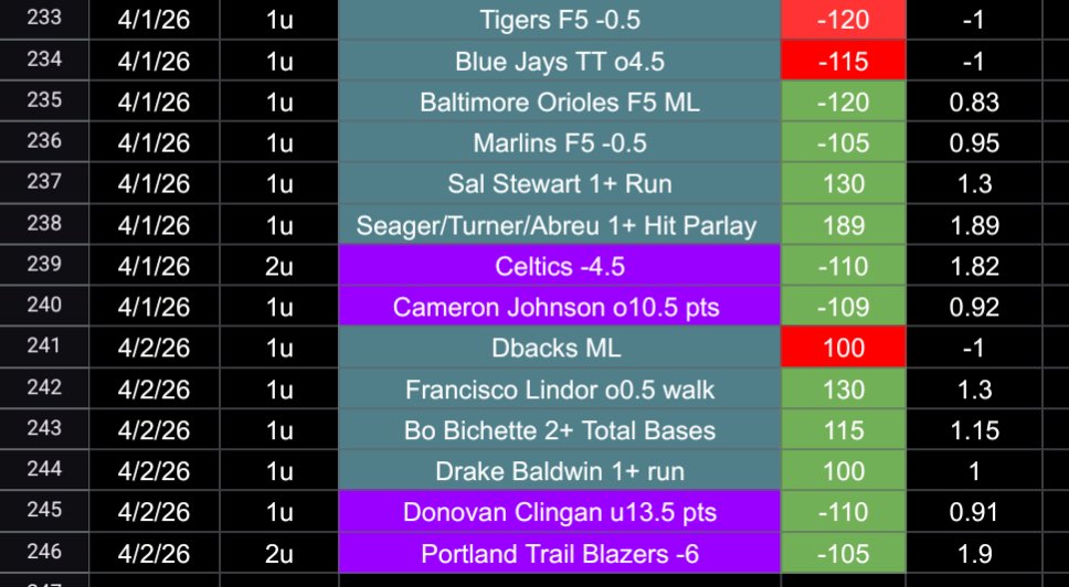 TSAN - The Sports Addicts Network tweet media