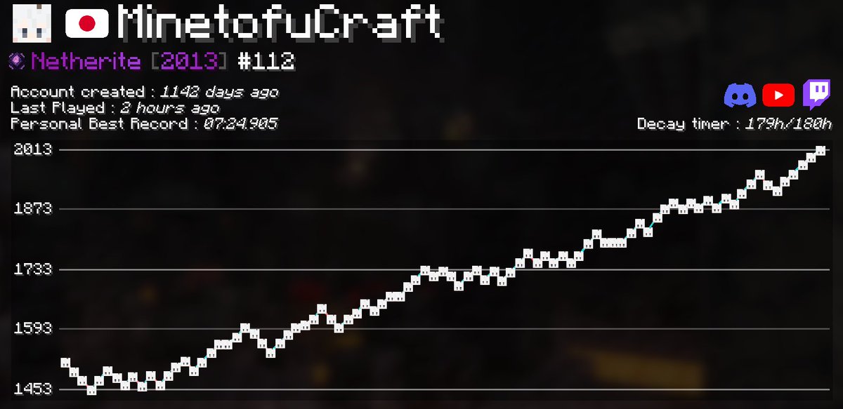 豆腐/エンドラRTA軍団 tweet media