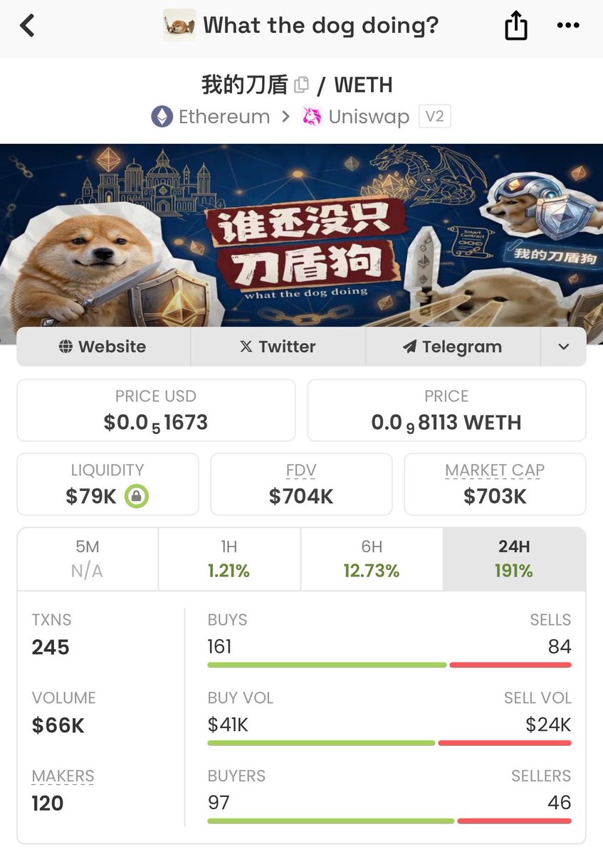 we've only just begun

See the moon🌖

Ethereum's trenches will be great again.

There is no PvP here.

What the dog doing?🔪🛡️

#我的刀盾 🔷
