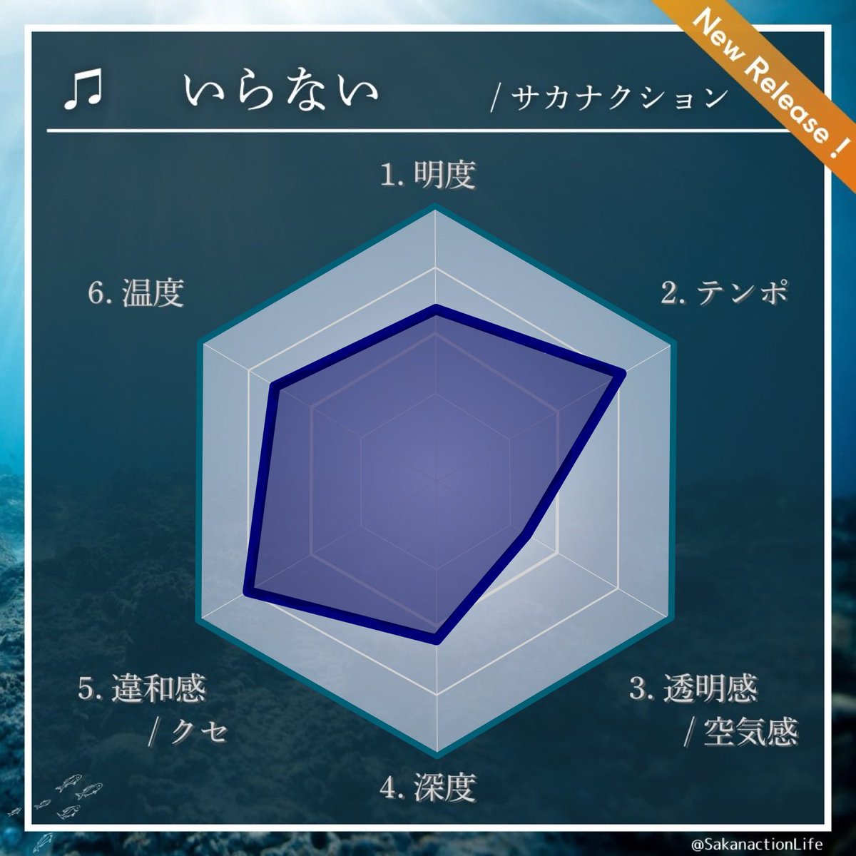 【公認】Sakanaction Life tweet media