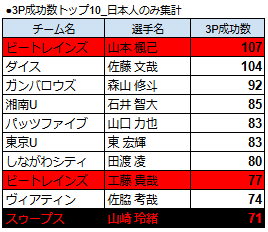 TokyoCR_metrics tweet media
