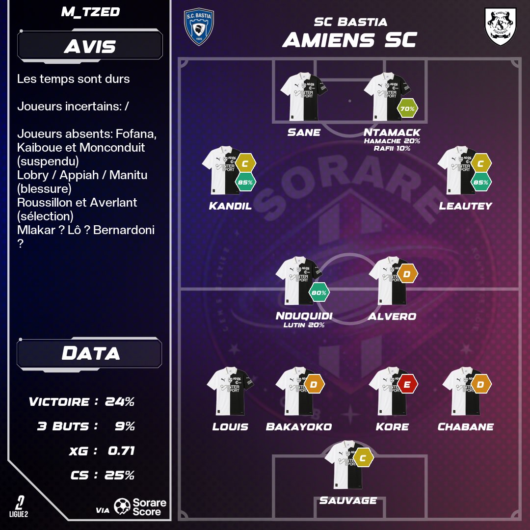 Amiens_Sorare Predictions tweet media