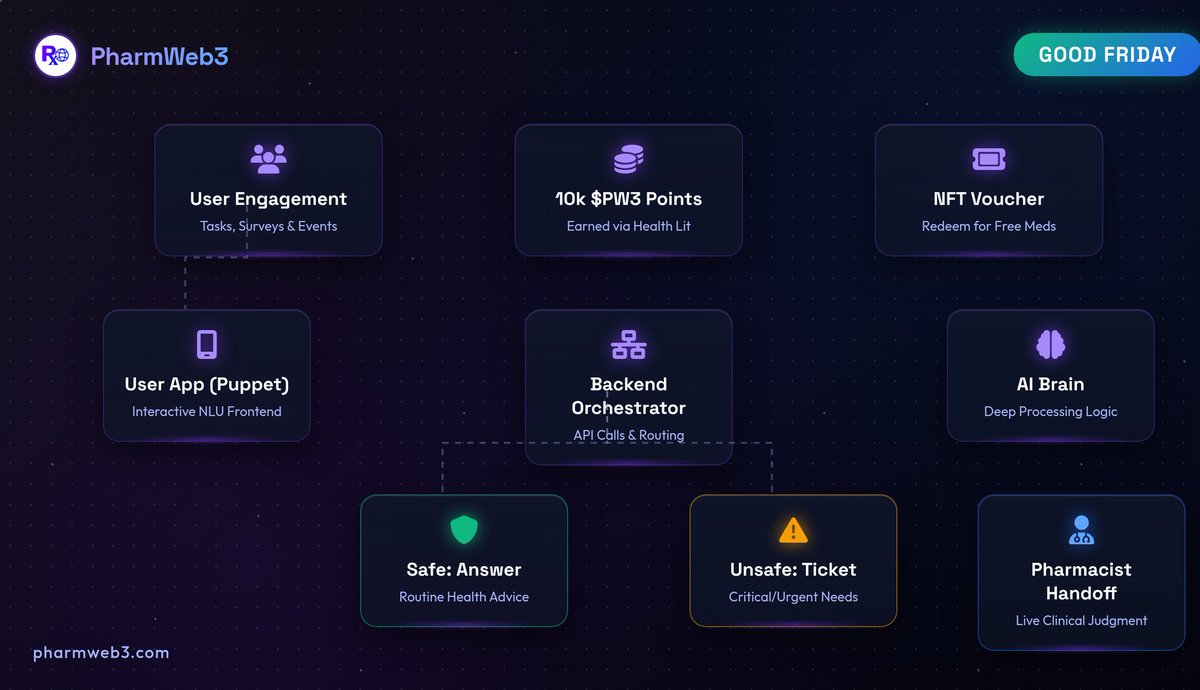 PharmWeb3 ✪ tweet media