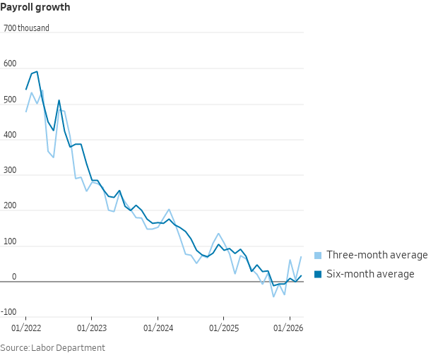 Nick Timiraos tweet media