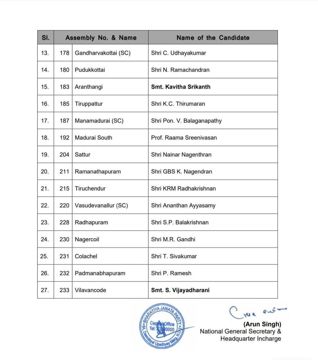 Rama_Sethupathi's tweet photo. Tamil Nadu Assembly Elections 2026 - the road to victory begins now!
Wishing all our BJP candidates success-victory ahead.
Bharat Mata Ki Jai…

தமிழ்நாடு சட்டமன்றத் தேர்தல் 2026 - வெற்றியை நோக்கிய பயணம் தொடங்கியது!
நமது பாஜக வேட்பாளர்கள் அனைவருக்கும் என் மனமார்ந்த வாழ்த்துகள்-வெற்றி நிச்சயம்
பாரத் மாதா கி ஜெய்…

@NainarBJP 
@BJP4TamilNadu 

#BJP4TN