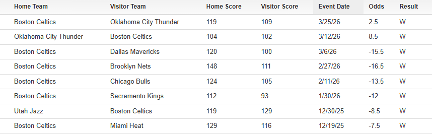 Bet Labs Sports tweet media