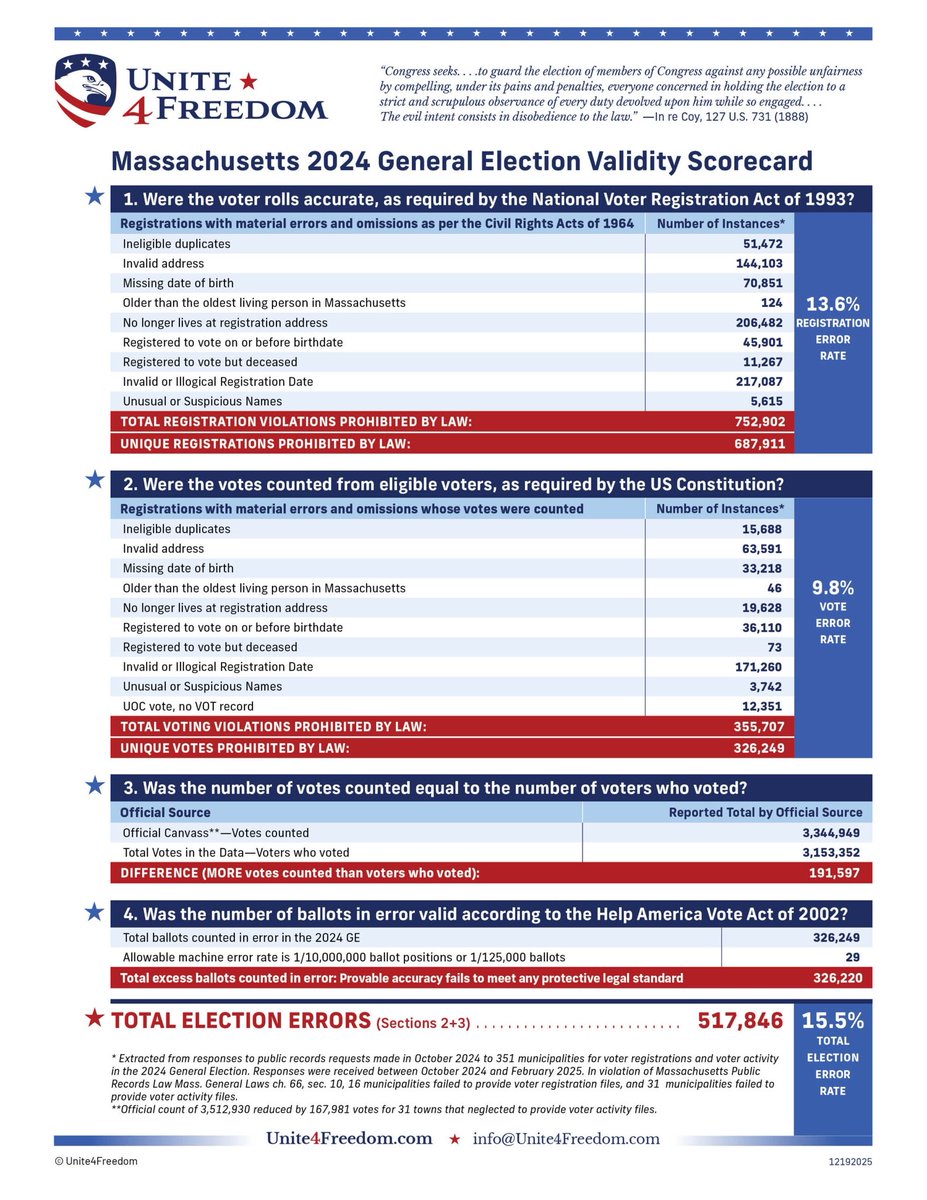 Jeffrey Cohen tweet media