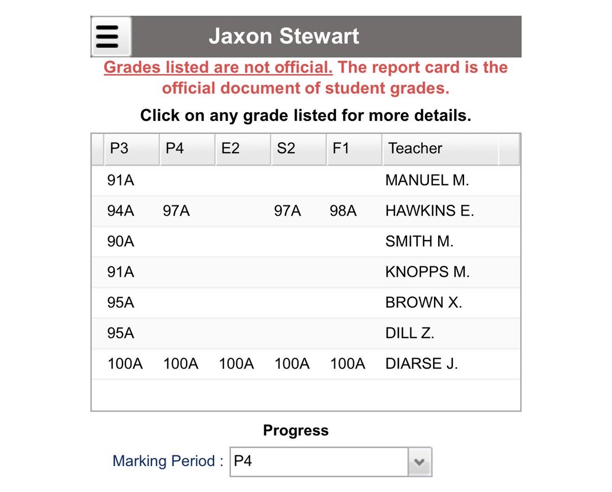 jzstewart2's tweet photo. Finished the semester with a 4.0!! Grades are mandatory, 1 more to go.

@CoachJohnDiarse @senseixali @WossmanHSFB @jstew8115 @CoachKay713 @Donajz5 @CoreyThomas337 @CoachCadeUL @DawnStewart30 @JabariiJ @c_thomas10 https://t.co/Y9PleN9218