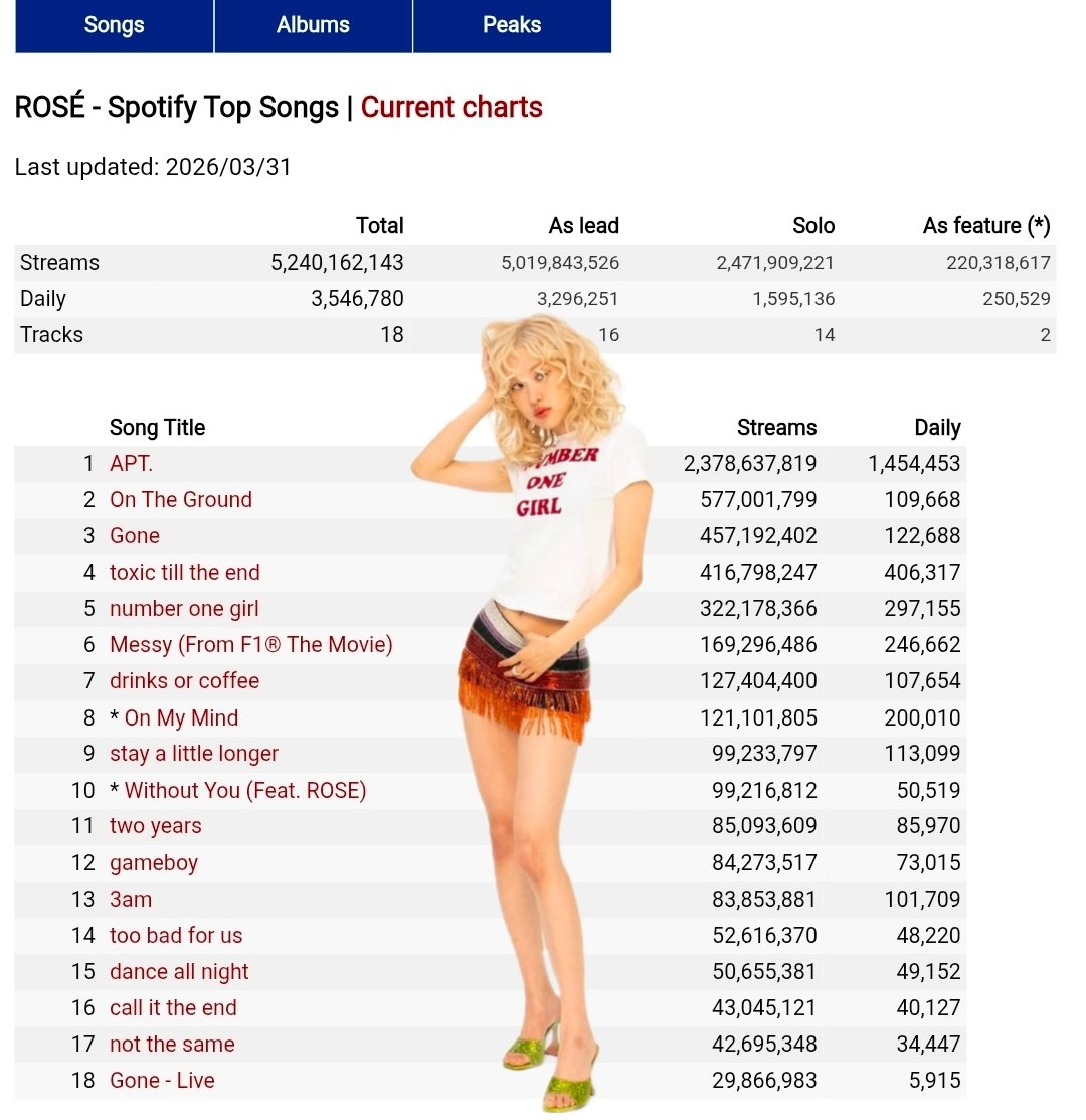 Clean discography. 
Full credits in all the songs (except pre-debut). 

That's our NUMBER ONE GIRL☝️❤️