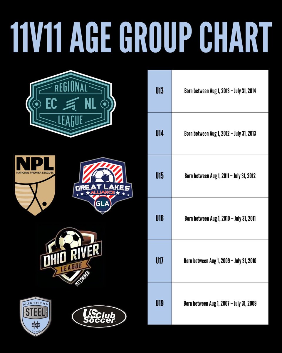 Northern Steel Soccer tweet media