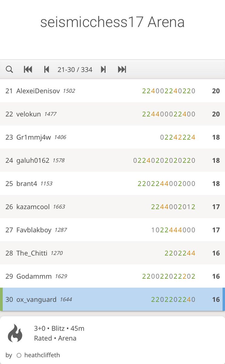 0xVanguard tweet media