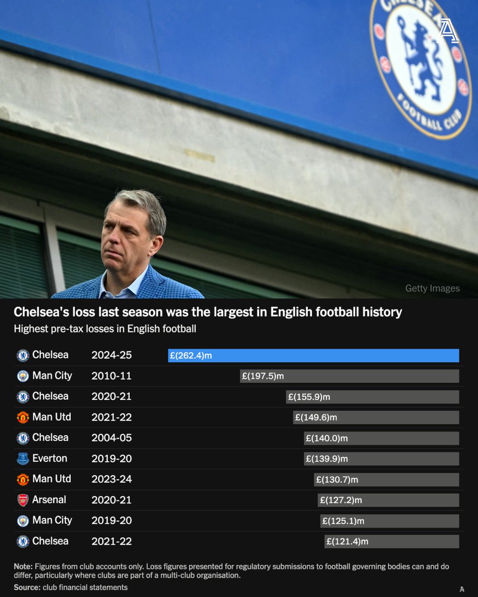 The Athletic | Football tweet media