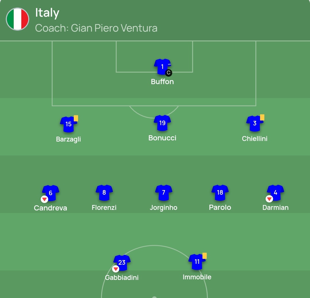 Zona Interisti ⭐⭐ tweet media