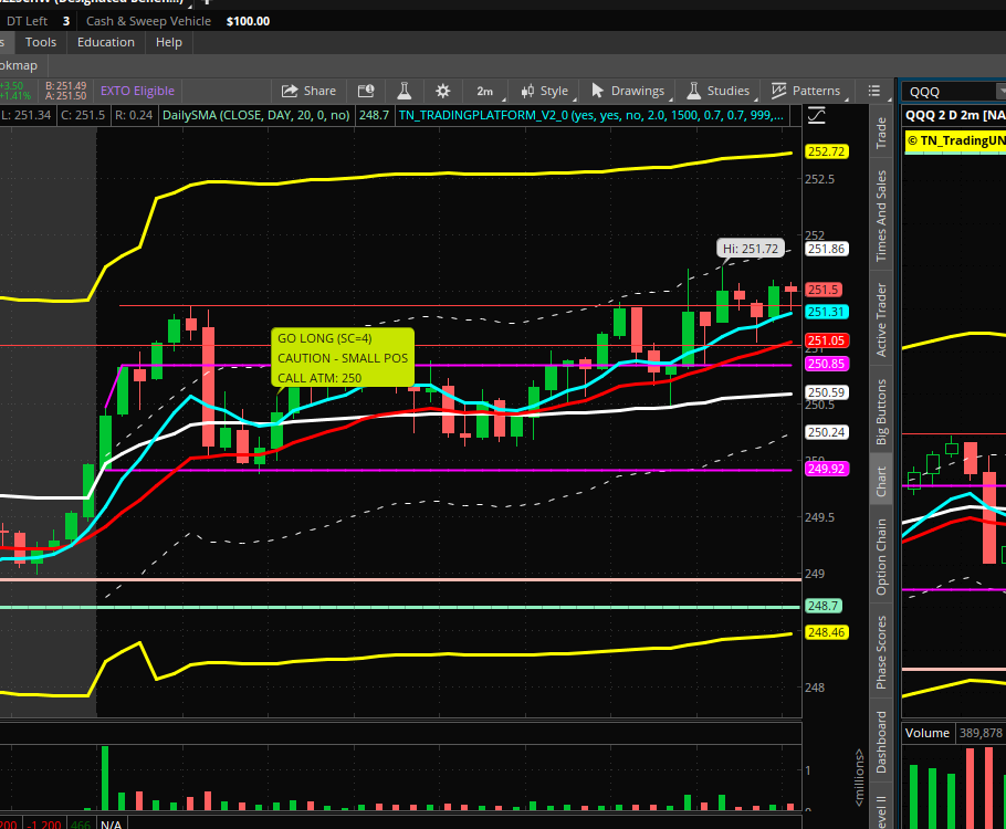 Perfect call on IWM this morning  youtube.com/watch?v=qcDPkX…