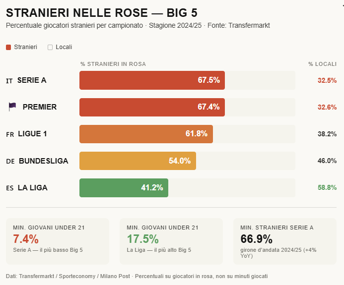JuveMetrics tweet media