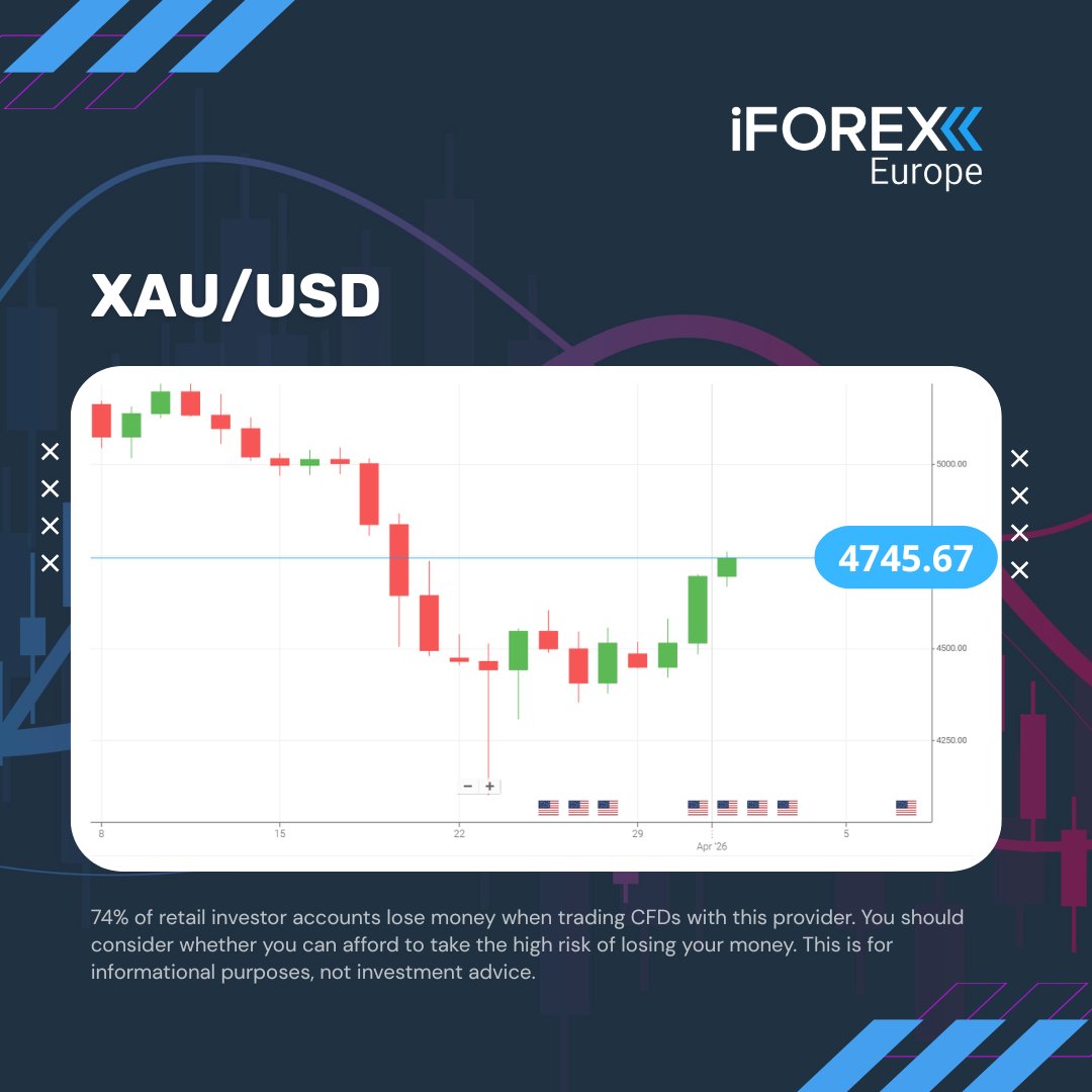 iFOREX Europe tweet media