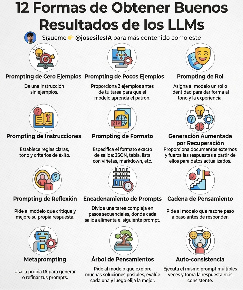 José Siles | AI | Data tweet media