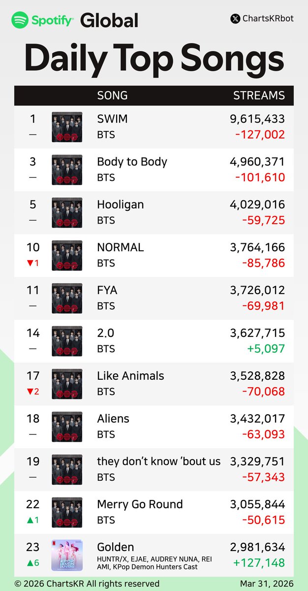 ChartsKR bot tweet media