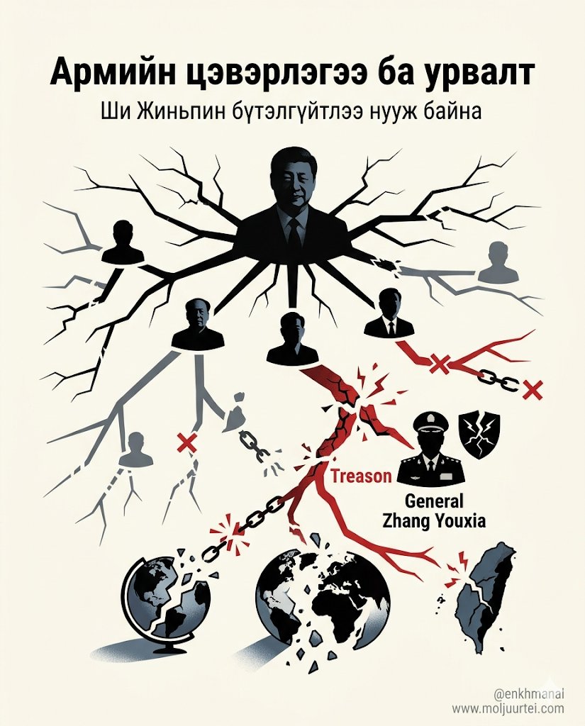 Enkhmanal 🟠 tweet media