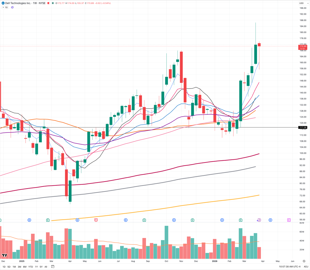 Wall Street Flows tweet media