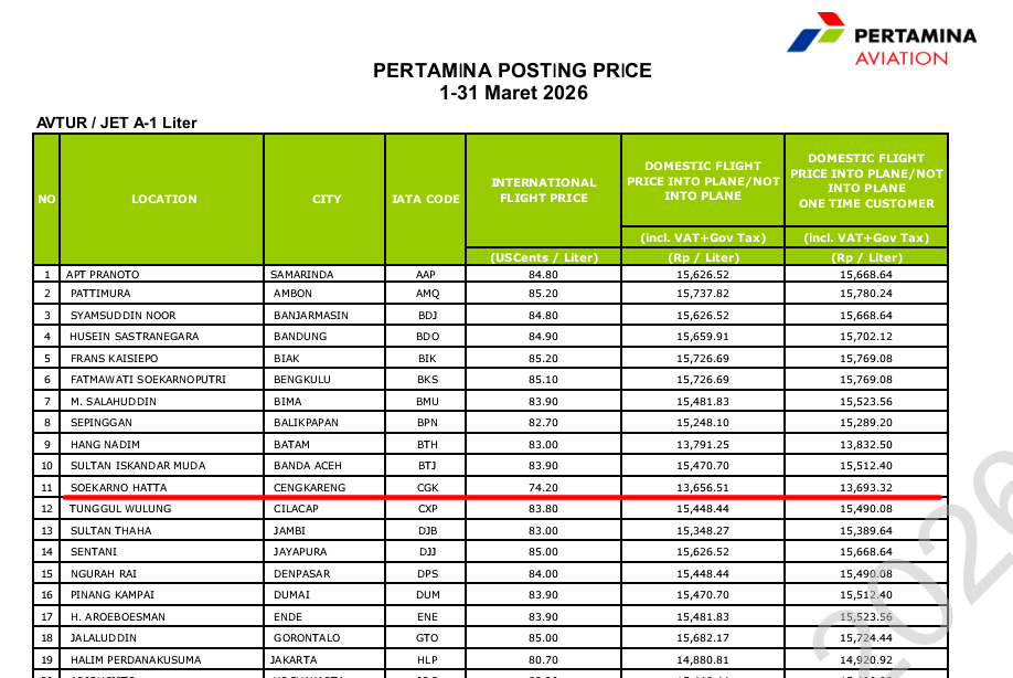 Alvin Lie ✈⚽ tweet media