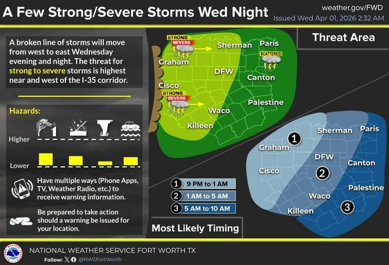 Denton County Office of Emergency Management tweet media