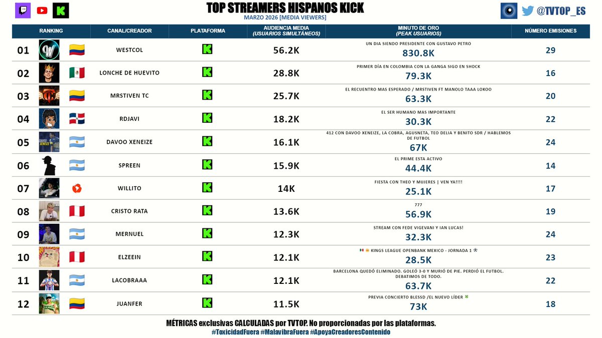 TVTOP España tweet media