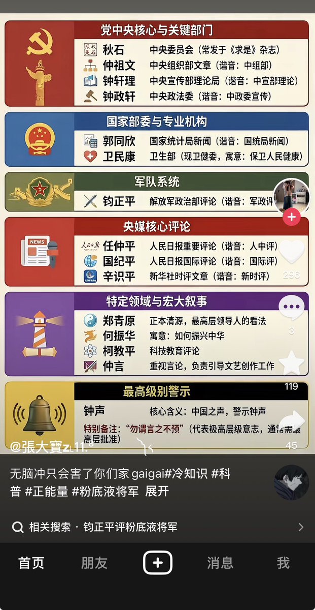 ziyousuiwo（随时更新中国新闻评论） tweet media